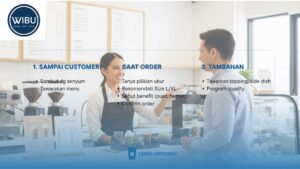 SOP Upselling Ukuran Minuman untuk Outlet F&B